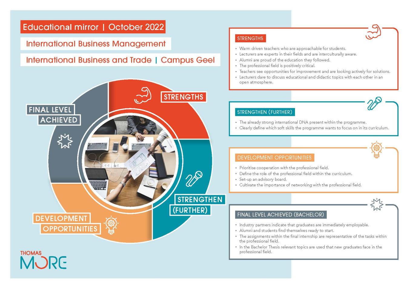 infographic onderwijsspiegel Business and Trade