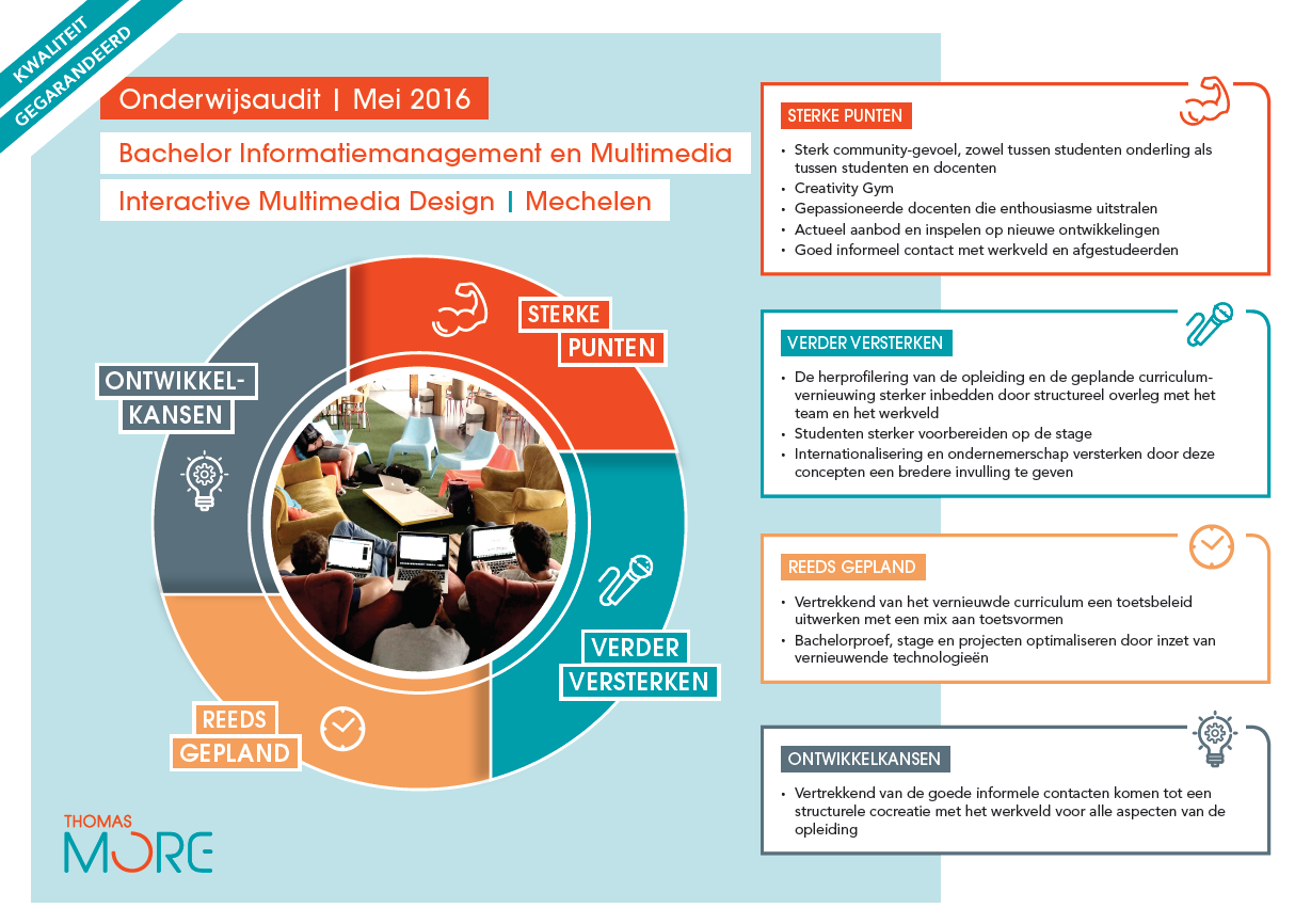 infographic onderwijsspiegel IMD