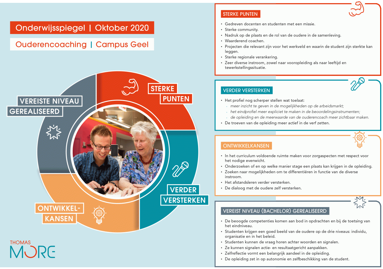 infographic onderwijsspiegel ouderencoaching