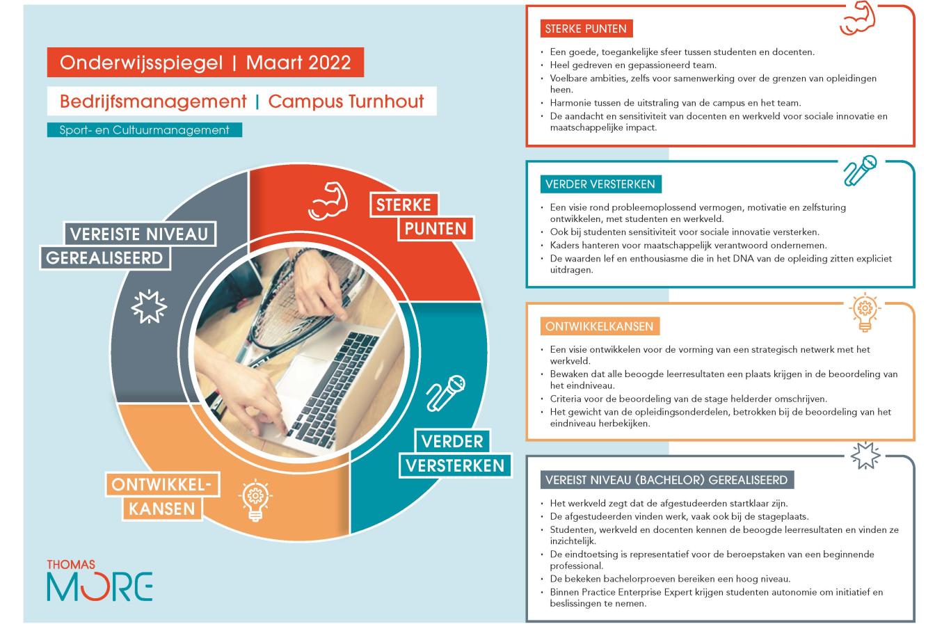 infographic onderwijsspiegel BM Turnhout