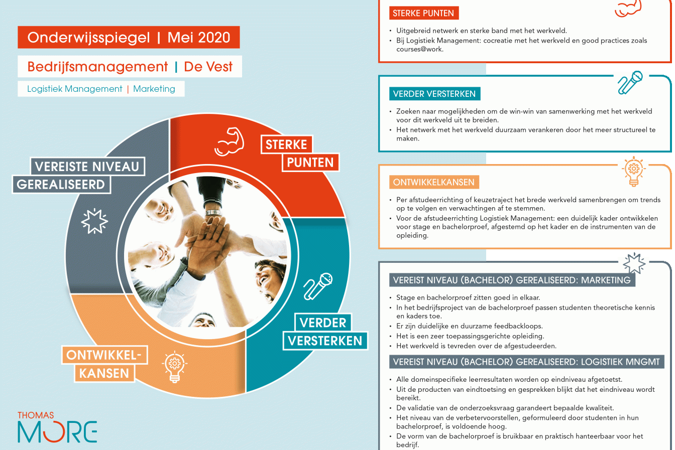 infographic onderwijsspiegel BMMA 4