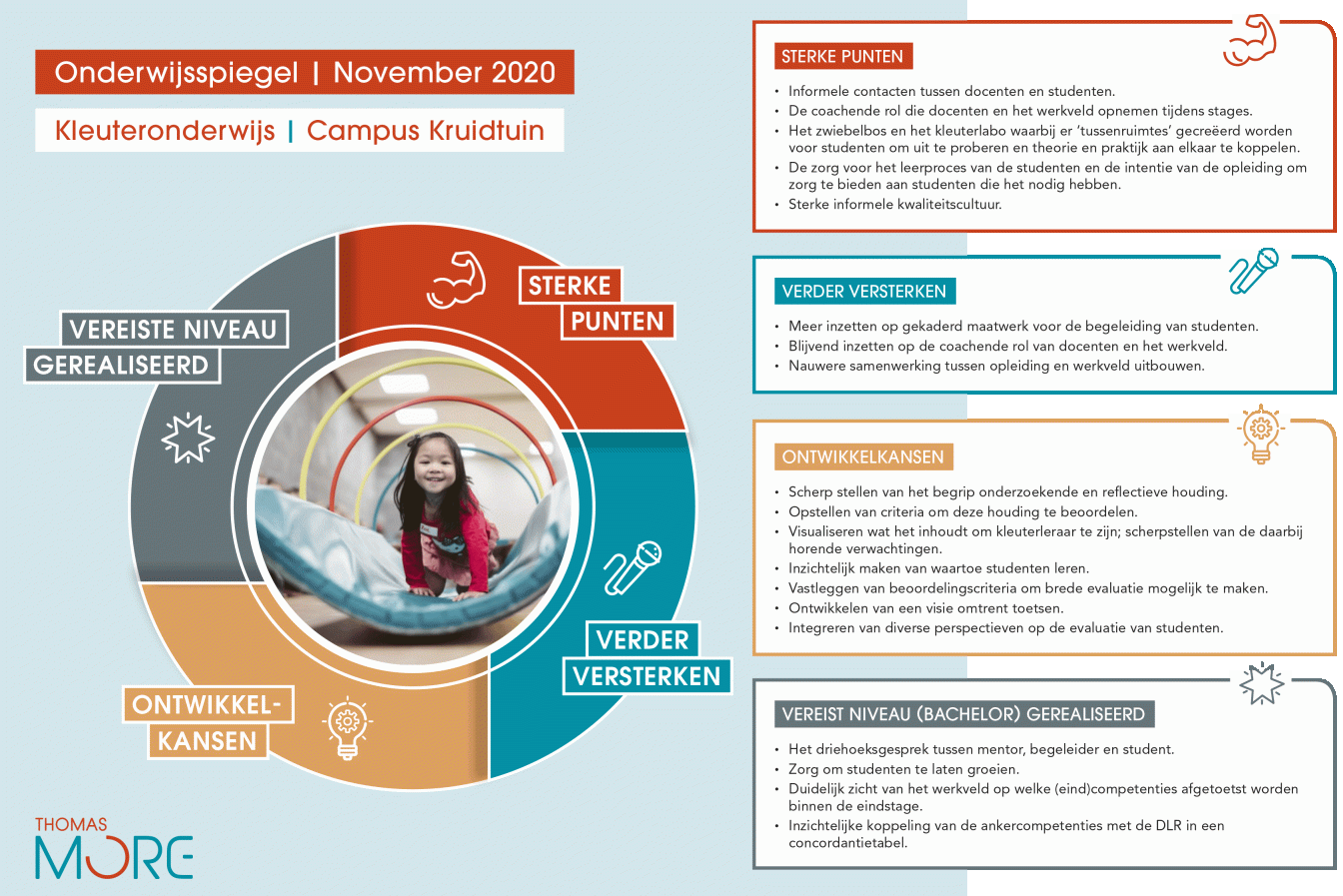 infographic onderwijsspiegel BaKO Mechelen