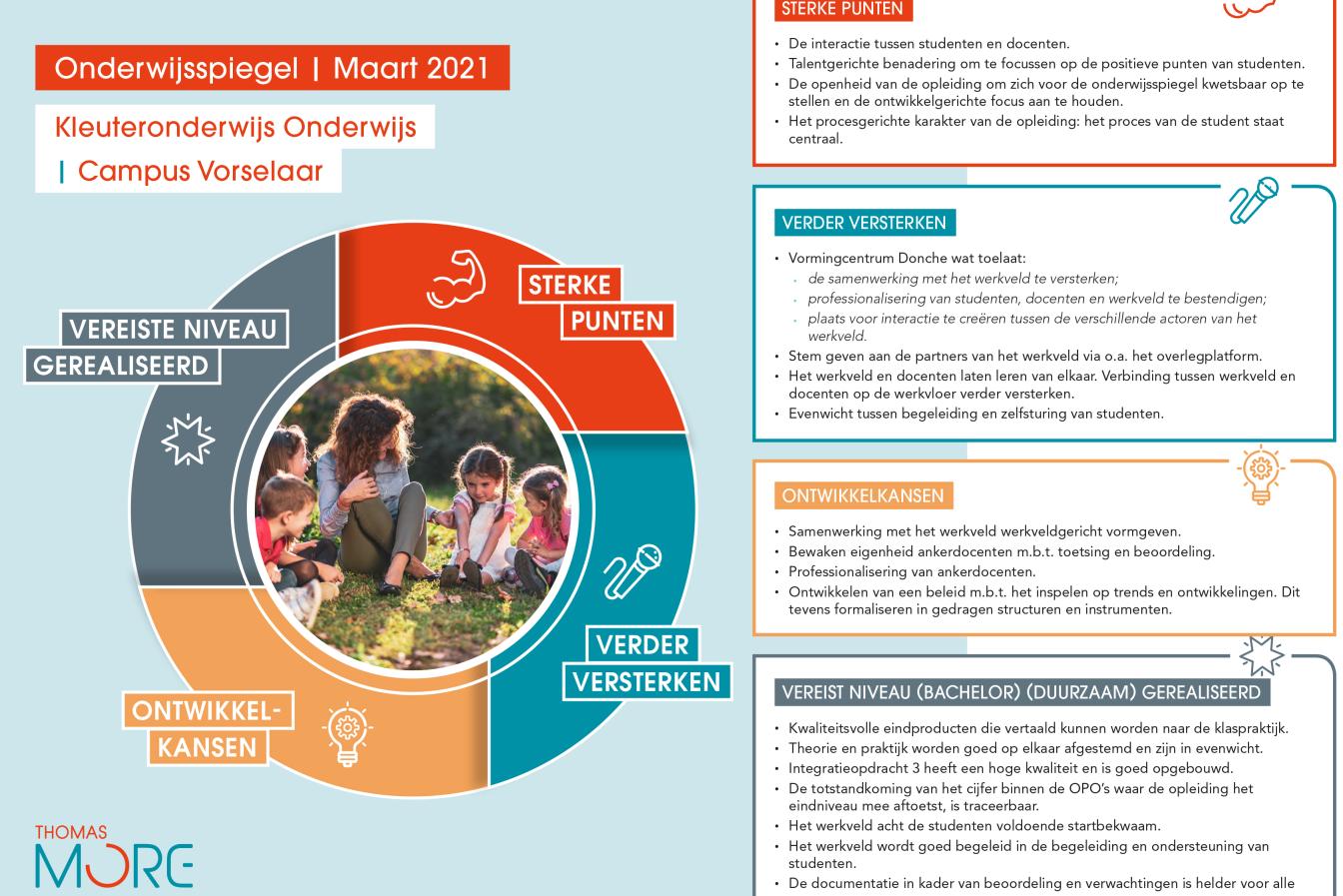 infographic onderwijsspiegel BaKO Vorselaar