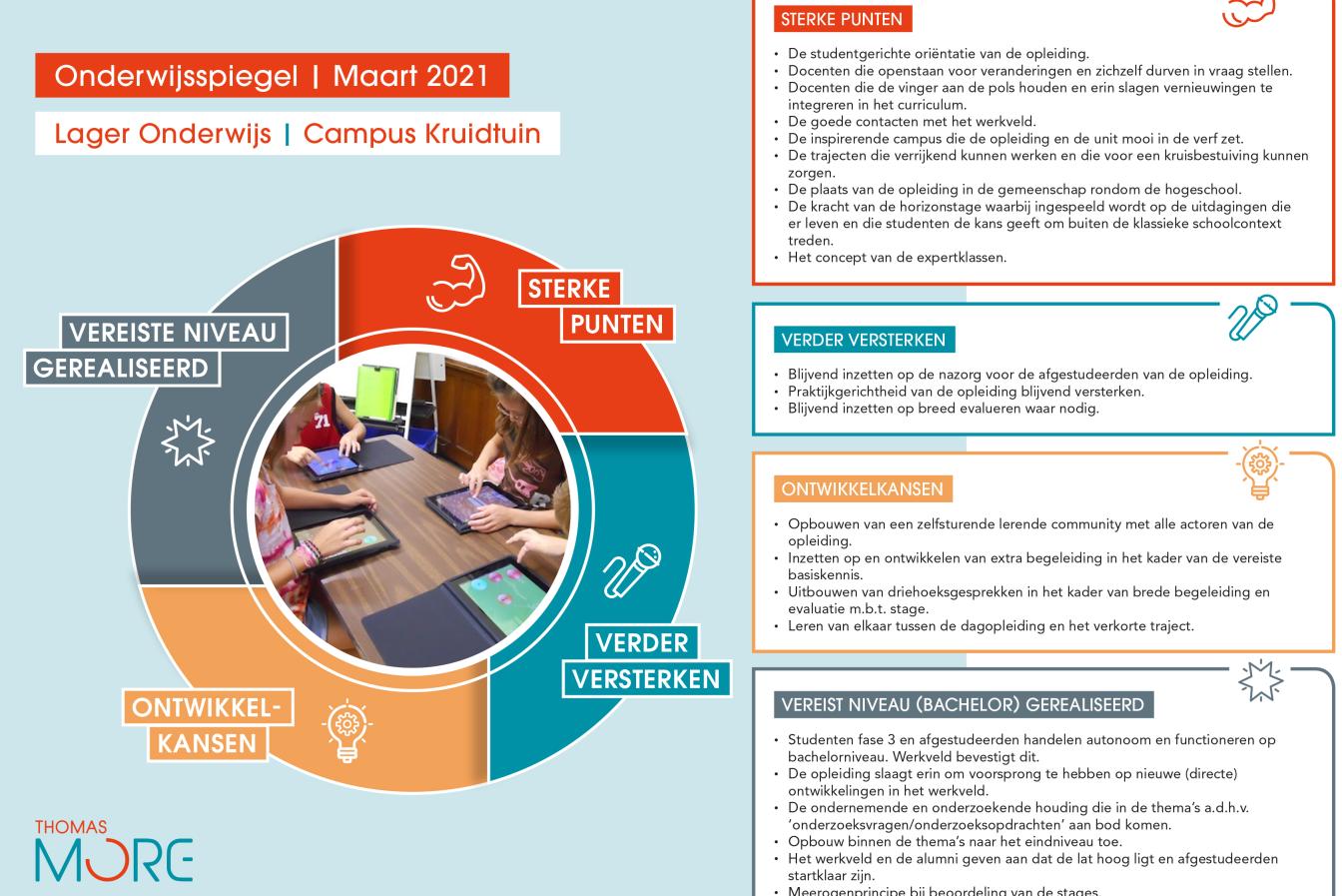 infographic onderwijsspiegel BaLO Mechelen