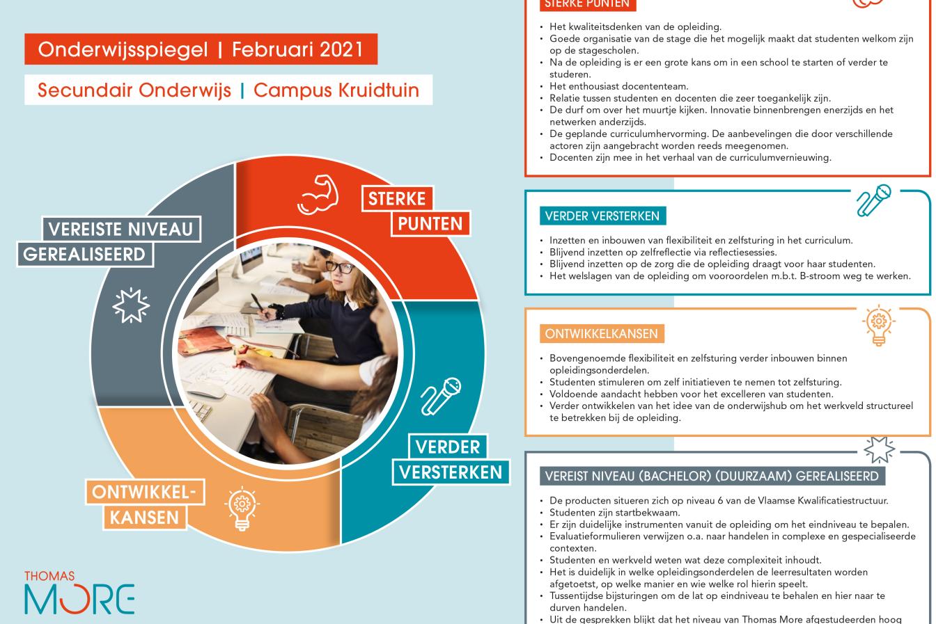 infographic onderwijsspiegel BaSO Mechelen