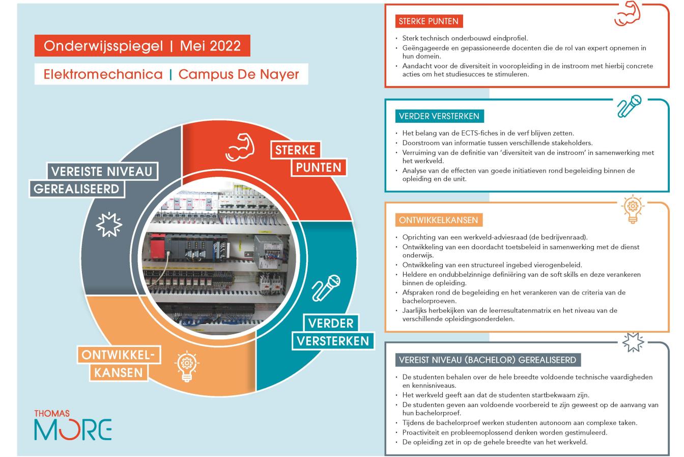 infographic onderwijsspiegel EM De Nayer