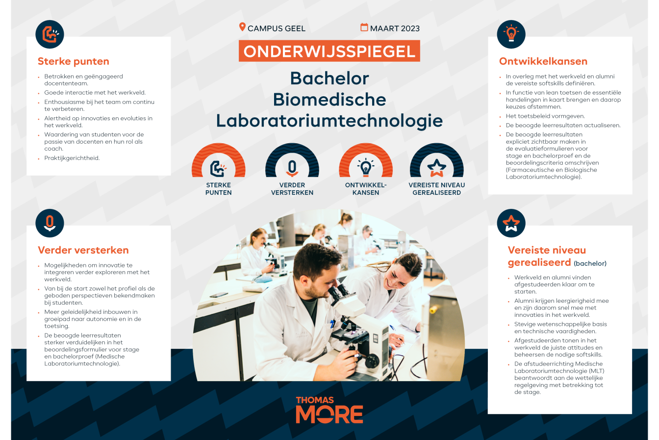 Infographic onderwijsspiegel Bachelor BLT 2023 - Biomedische Laboratoriumtechnologie 